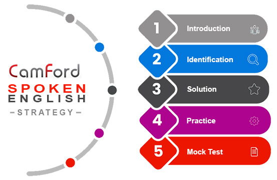 camford-infographic