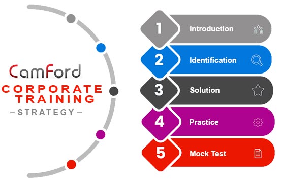 camford-strategy